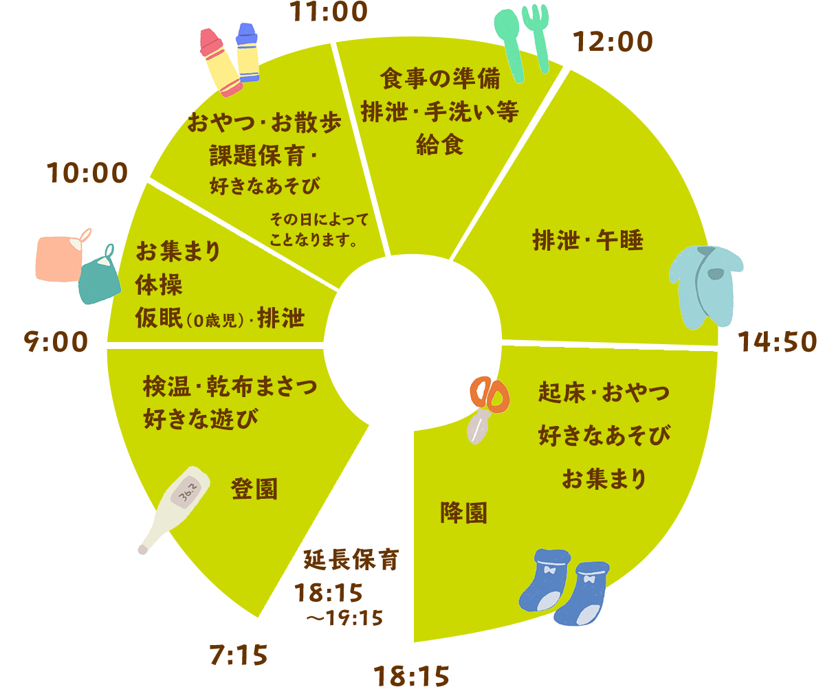 一日の過ごし方0・1・2歳