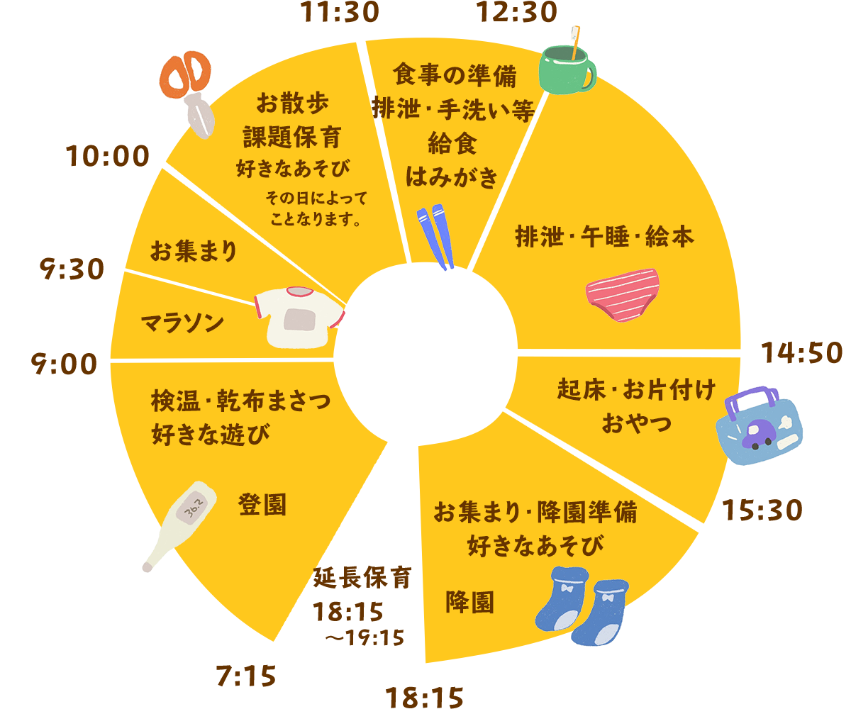 一日の過ごし方３・４・５歳